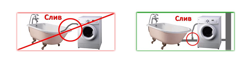 Правильное подключение стиральной машины продлит жизнь Вашей ванны